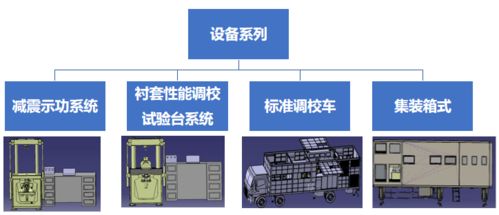 工程產(chǎn)品二 底盤(pán)性能開(kāi)發(fā)與行駛性能測(cè)試調(diào)校保障車(chē)在廣東的軟件開(kāi)發(fā)應(yīng)用