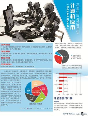 2018年廣東省旅游商務職業(yè)技術學校深圳校區(qū)軟件開發(fā)專業(yè)招生簡章