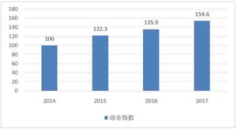 廣東連續(xù)兩年榮膺中國(guó)軟件產(chǎn)業(yè)綜合發(fā)展指數(shù)榜首，展現(xiàn)強(qiáng)勁發(fā)展動(dòng)能與創(chuàng)新活力