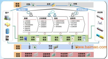物流管理軟件開(kāi)發(fā)商 廣東軟件開(kāi)發(fā)的廠家選擇與價(jià)格考量