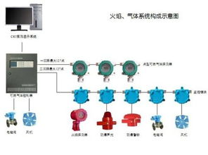 燃氣探測器的技術參數詳解